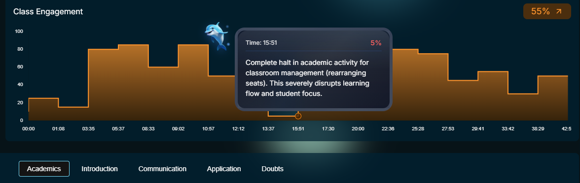 Education Technology